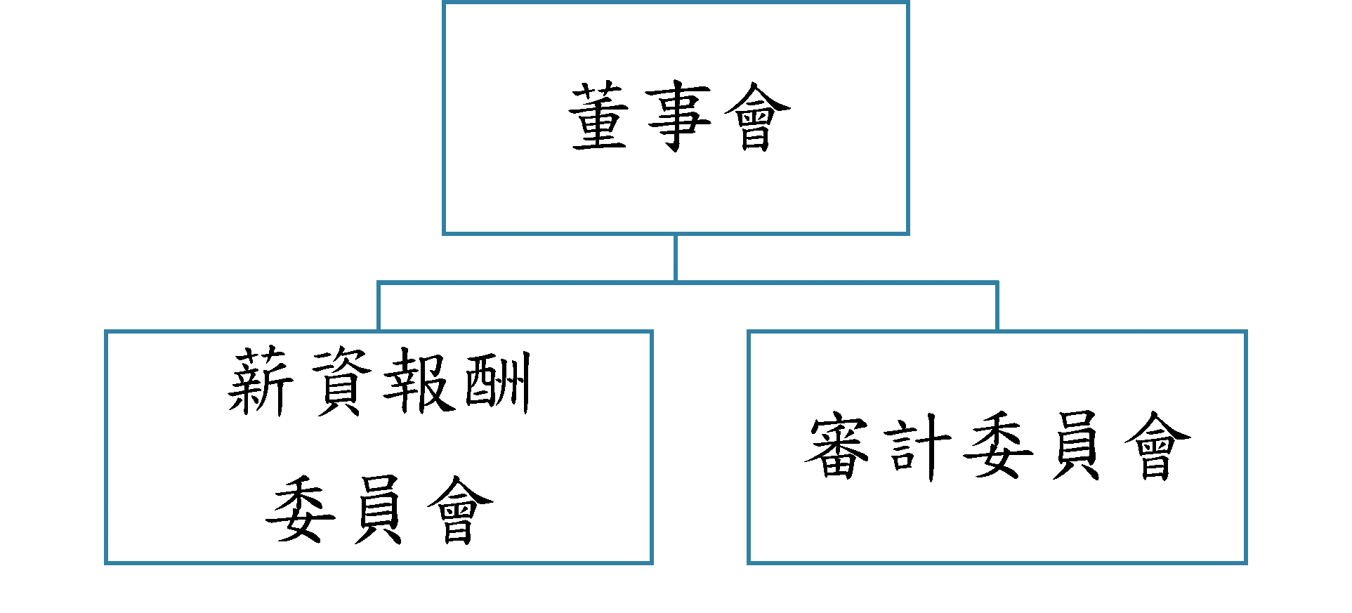 明安國際企業股份有限公司